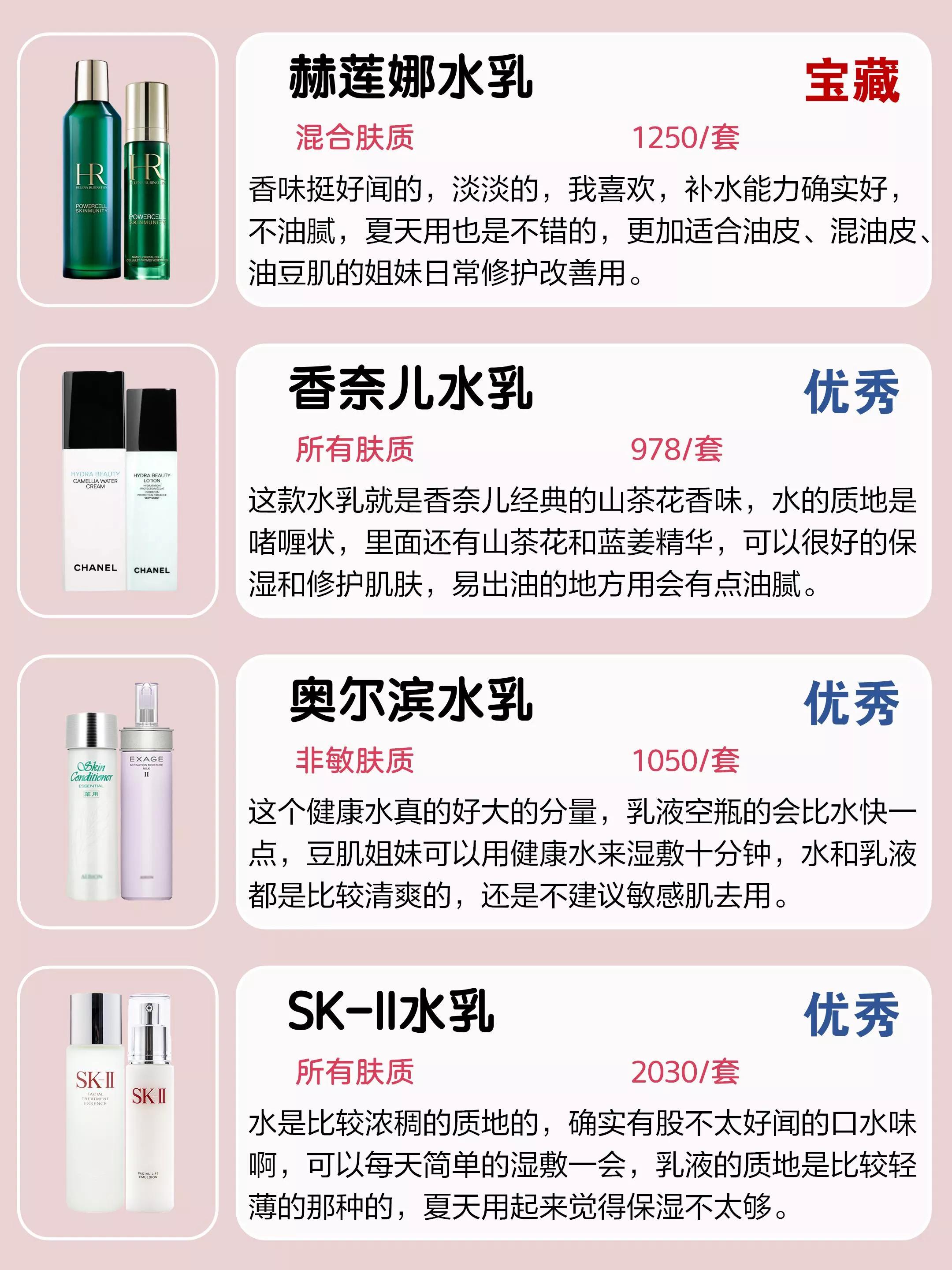 这些国外“垃圾水乳”一定要曝光！你还在用吗？