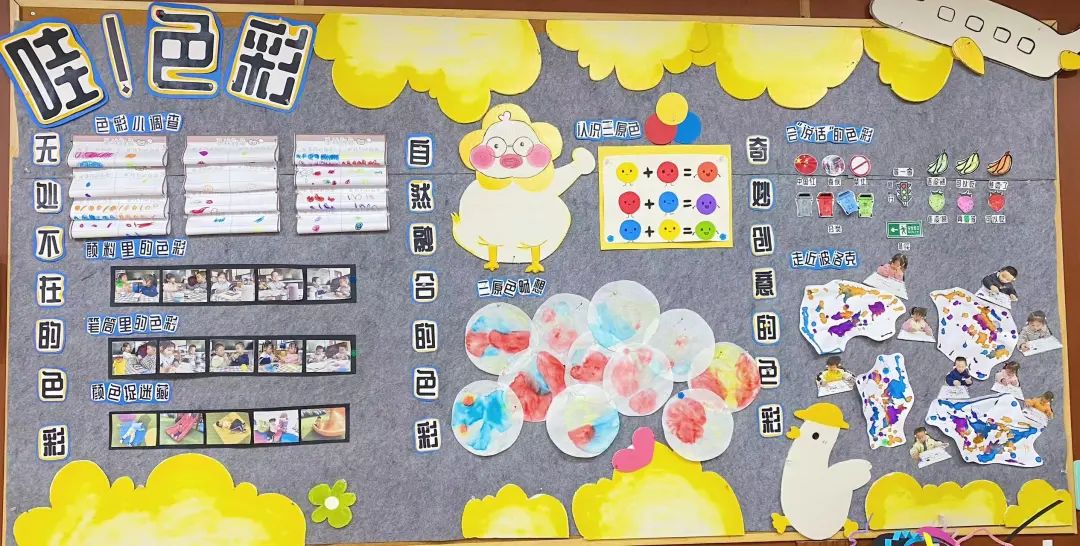 环境创设幼儿园目标,幼儿园绿色主题环境创设思维导图