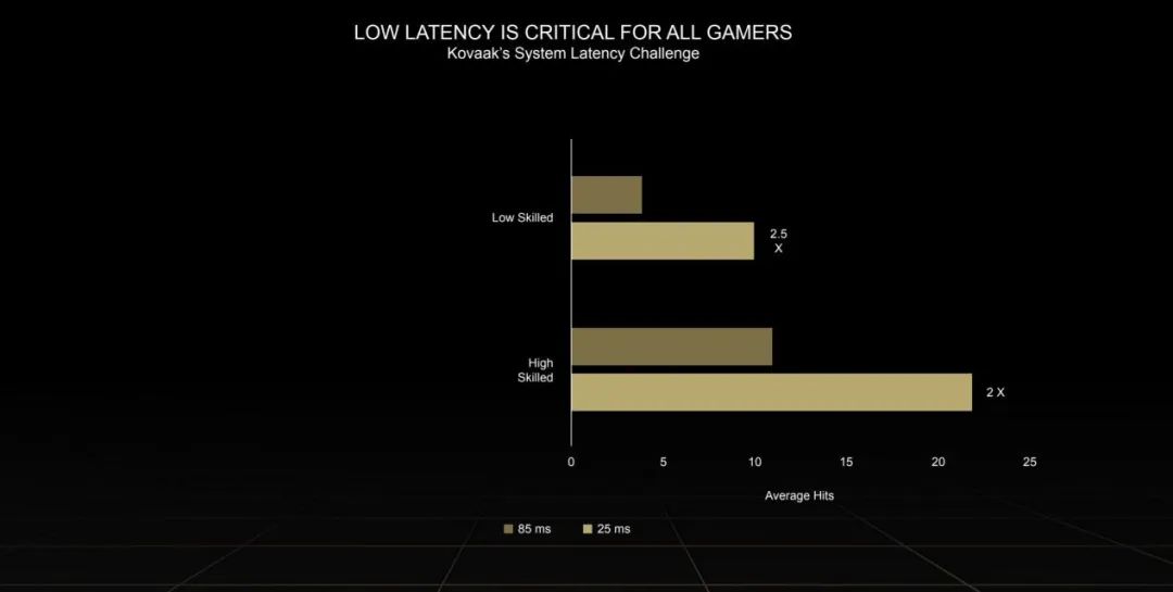 Ada架构与DLSS3助推爆炸式性能增长！NVIDIAGeForceRTX40系GPU架构详解