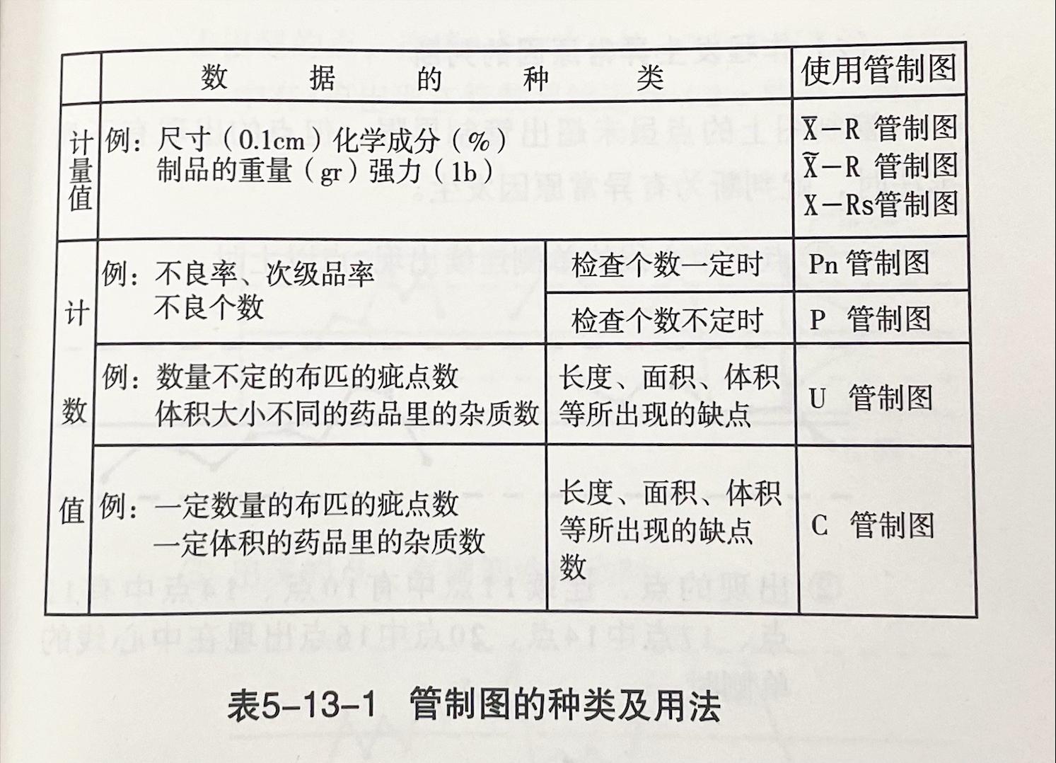 qcc品管圈管理方法,qcc品管圈目标设定原则