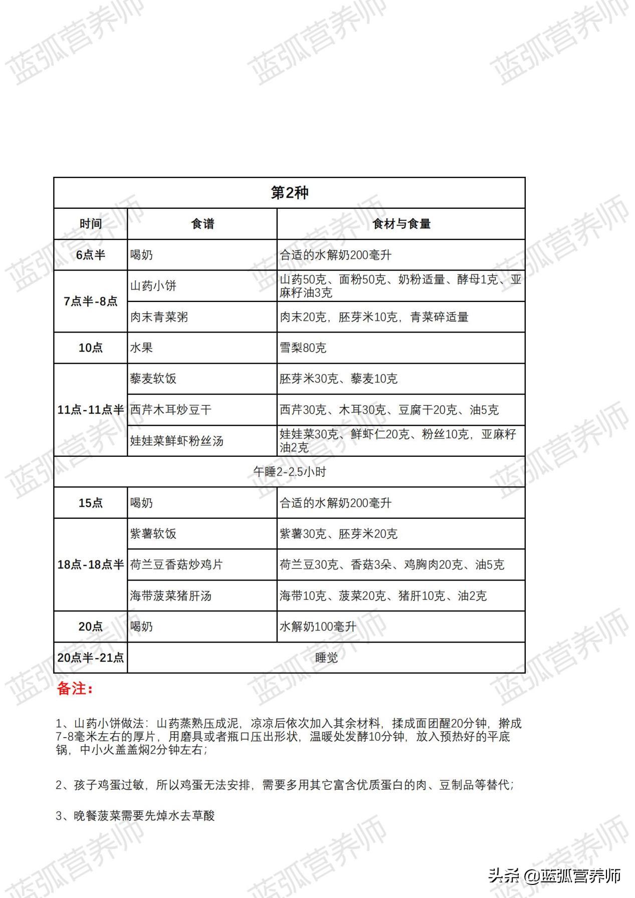 过敏宝宝可以吃什么肉,过敏体质的小孩怎么喂养才能长肉