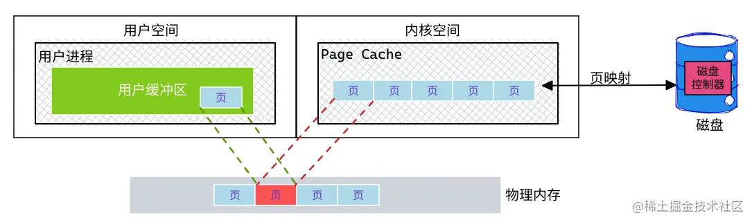 彻底搞懂redis的线程,彻底搞懂java泛型