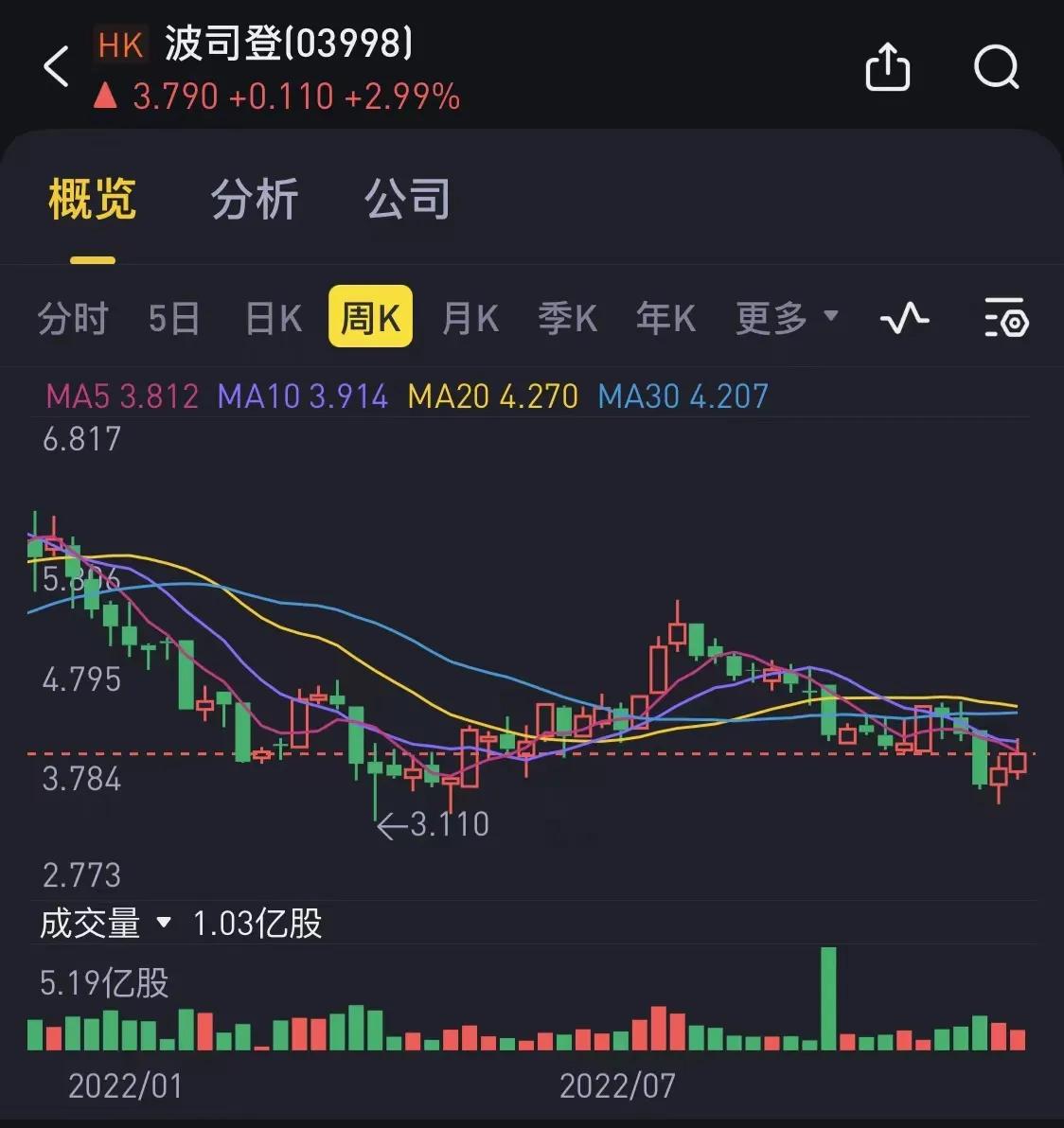 波司登羽绒服假绒事件,波司登虚假价格最后的结果