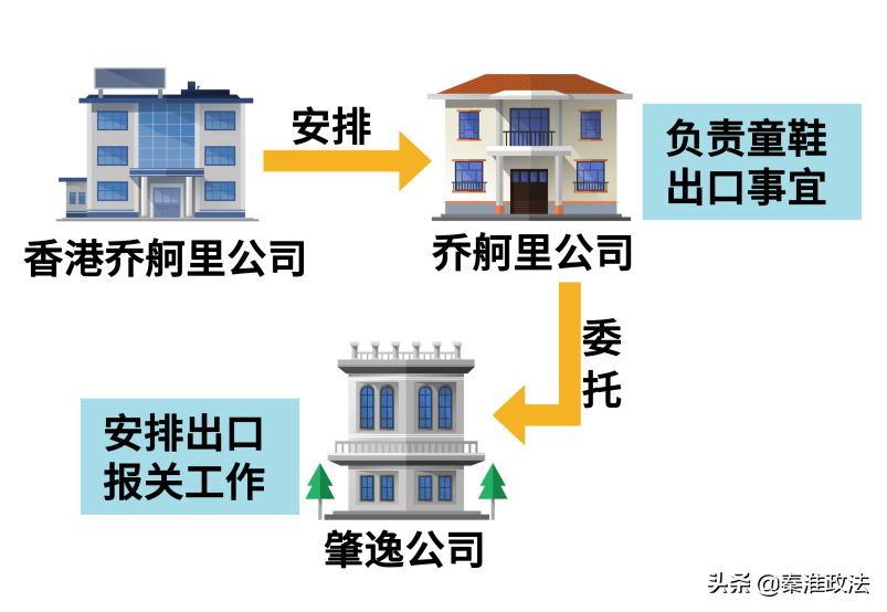 出口产品侵权怎么处罚,出口货物侵权责任由谁承担