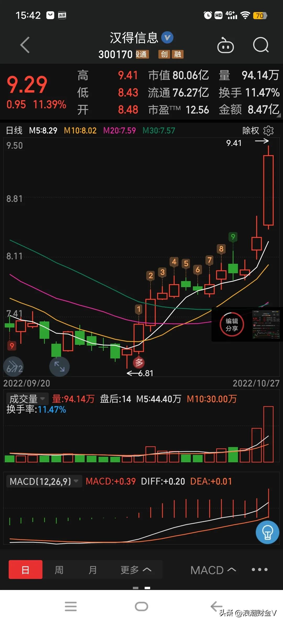 低价黑马股名单一览表,低价涨停潜力股