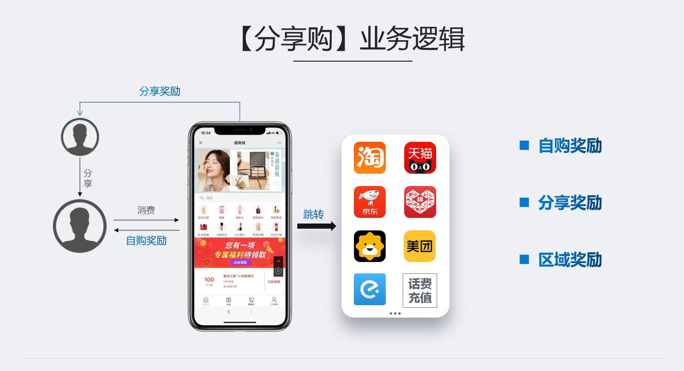 全民拼购与普通的拼团有何区别,全民拼购拼团模式快速有效营销