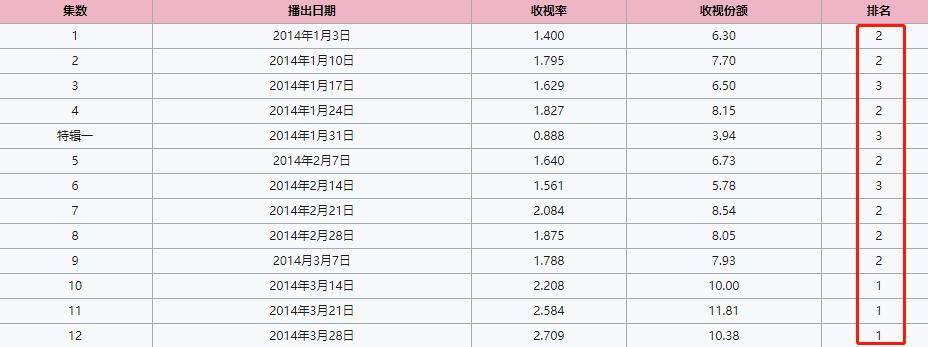 最强的大脑到底有多难,最强大脑八季目前谁最强