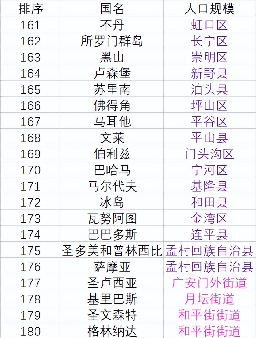 世界国家人口统计表,世界人口排名前十的国家和人口数