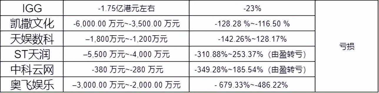 游戏公司2020年一季度营收超4亿,2022年游戏公司营收排行