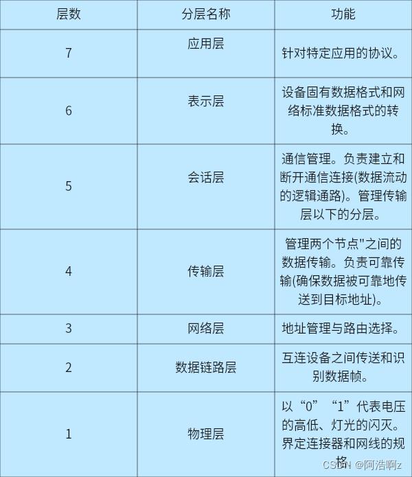 linux基础及网络加固,linux网络基础面试题