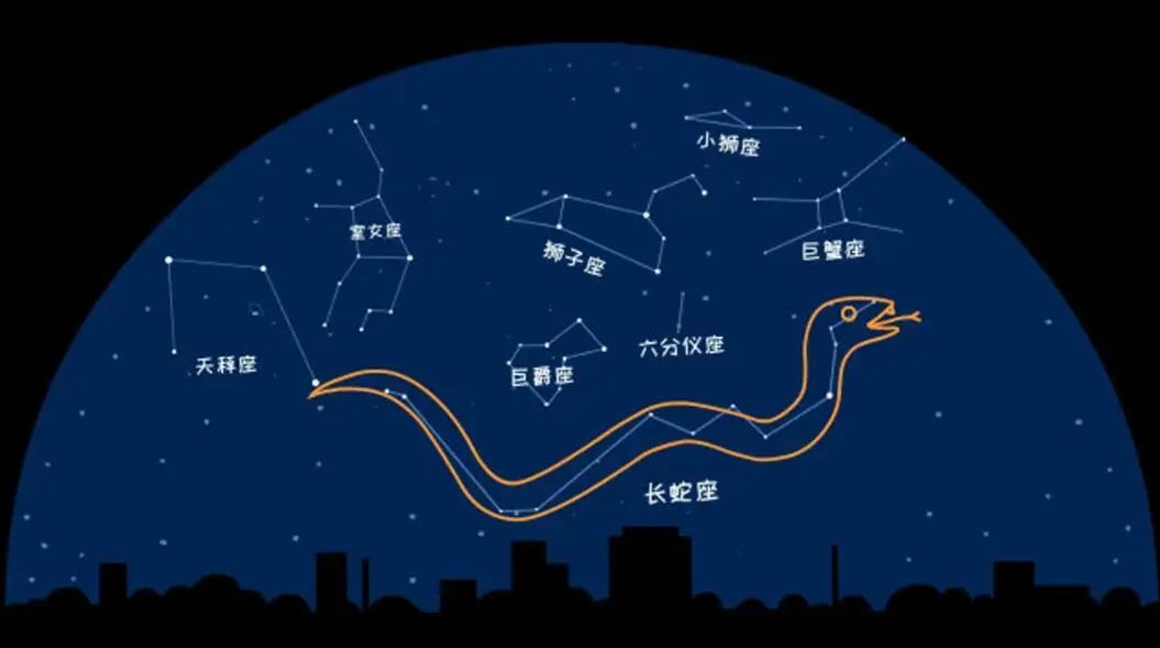 十二星座水象火象土象风象,十二星座哪些是水象
