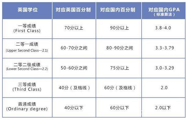 国外大学的gpa怎么算的,新加坡国立大学cap和gpa怎么换算