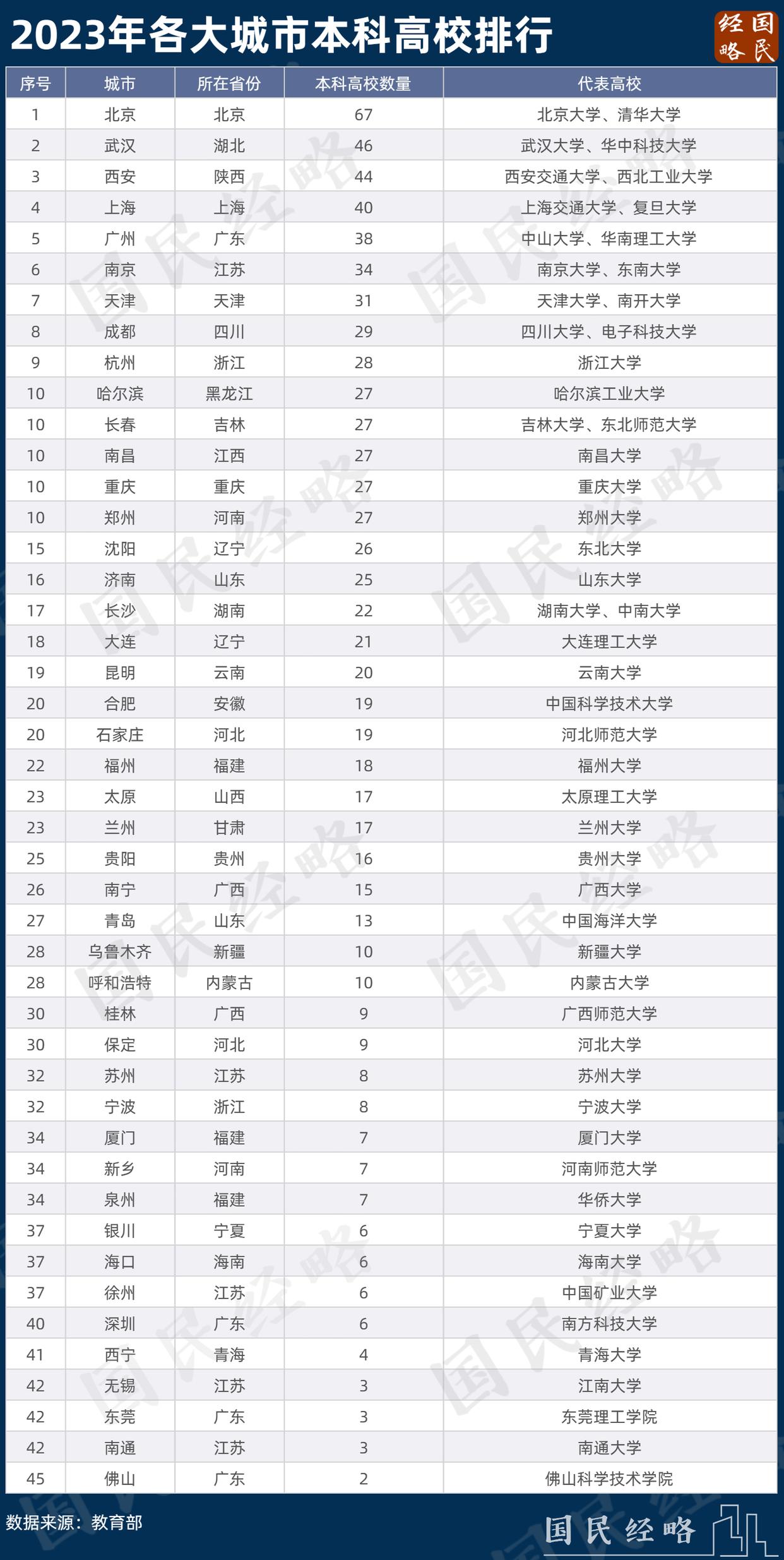 高考选择城市重要还是学校重要,高考别选错城市