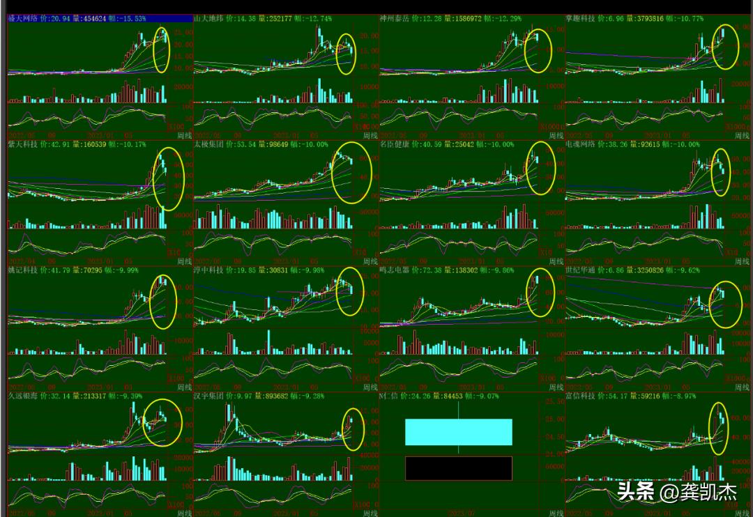 今日股市午评分析预判,股市午评最新图表分析