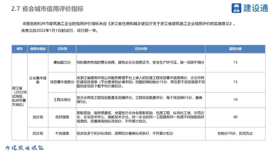浙江省2023年重大项目明细表,2021年浙江重大项目投资完成率