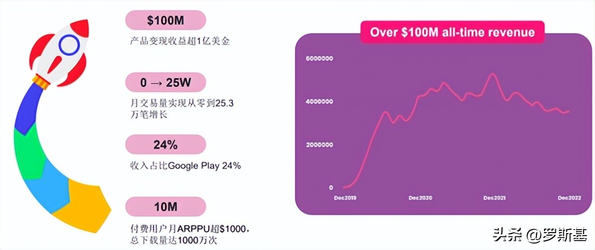 海外市场流量解析联运导量模式下隐藏着的千万*载下**与过亿美金营收