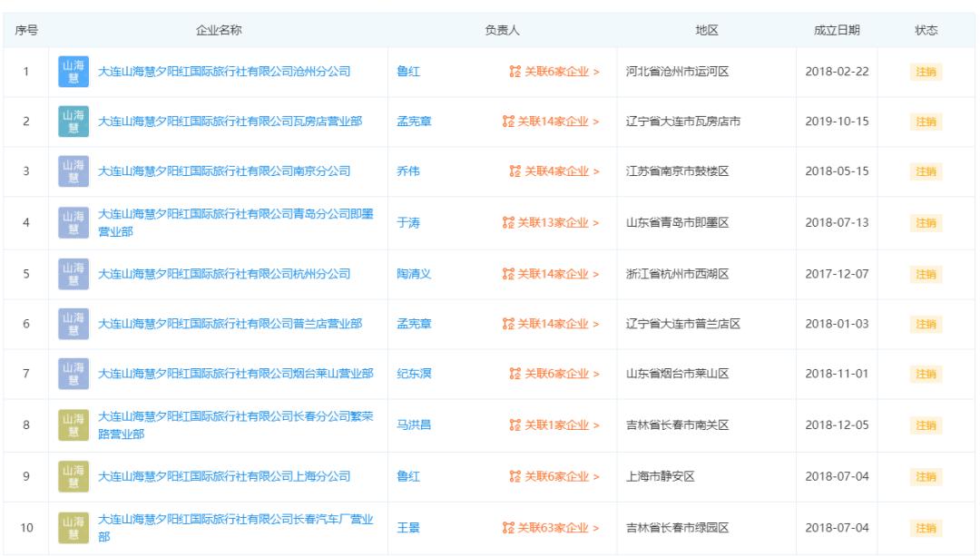 北京涉疫旅行团存在无资质经营？显示注销却仍在组团出游