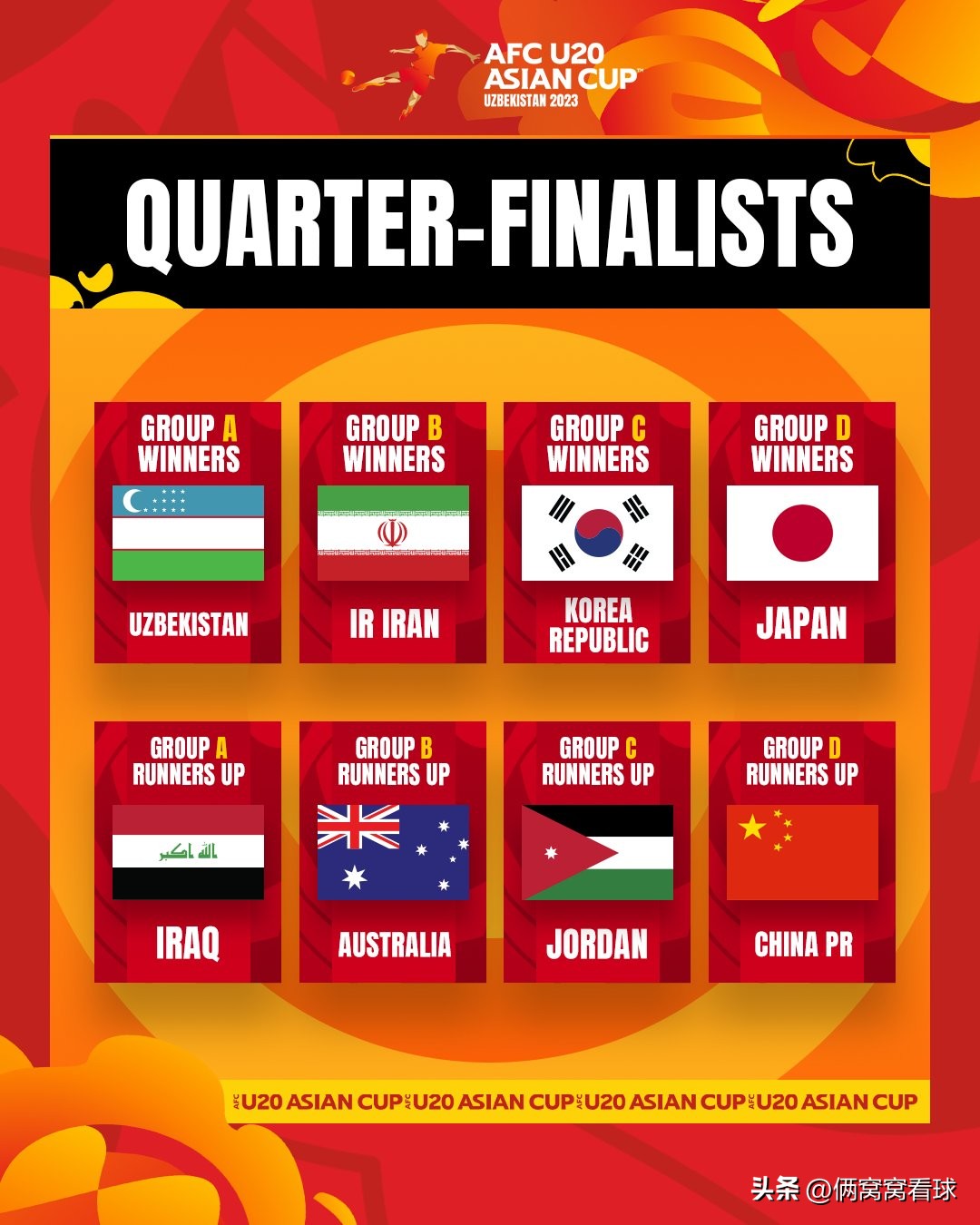 外网评论u20世界杯意大利韩国,韩媒评价中国u20