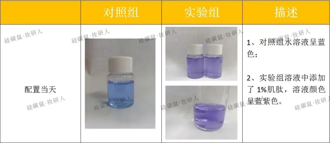 蓝铜胜肽抗衰精华液,蓝铜胜肽抗氧化