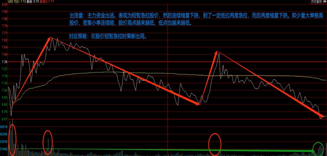 分时图成交量的识别和操作技巧,分时图成交量基础知识讲解