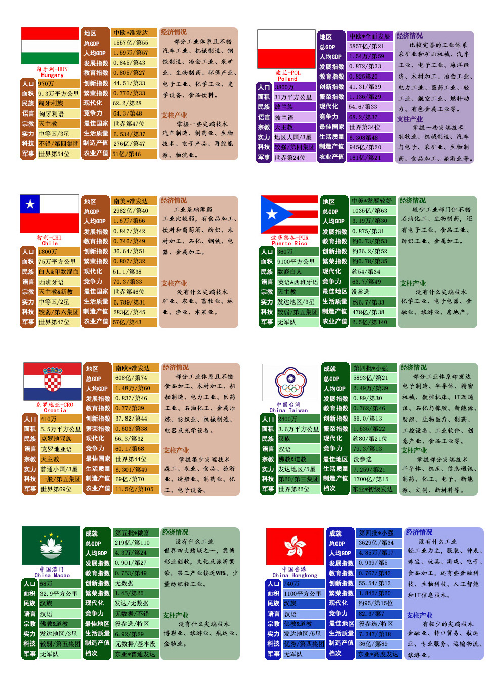 发达经济体和发达国家的区别,世界发达国家经济发达程度排名