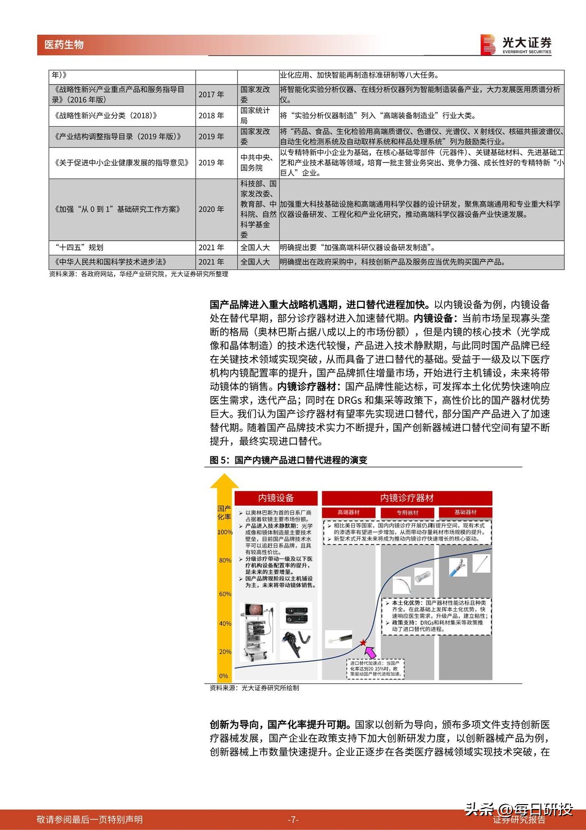 国家骨科脊柱类耗材集采上海价格,骨科耗材脊柱集采落地时间
