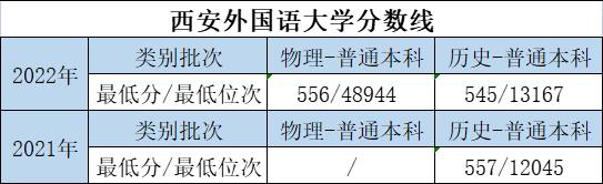 大学的特色专业和重点专业哪个好,优势大学推荐专业有哪些
