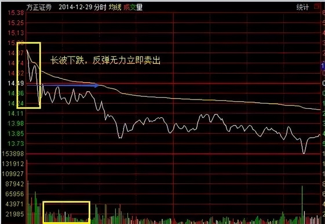 日内t+0如何做,日内交易做t+0的基本技巧