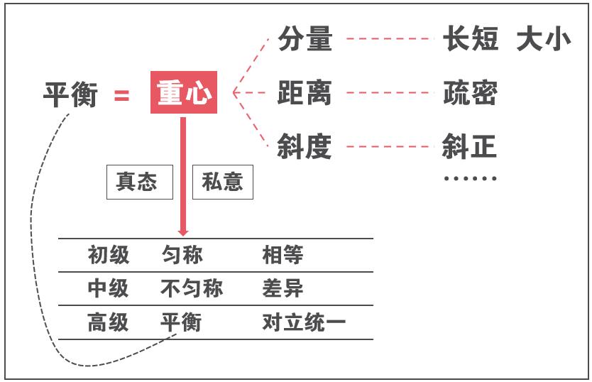 提高书法字结构的准确性,书法左中右结构字的重心