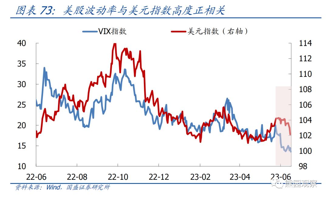 熊园：求之于势—2023年中期宏观经济与资产展望