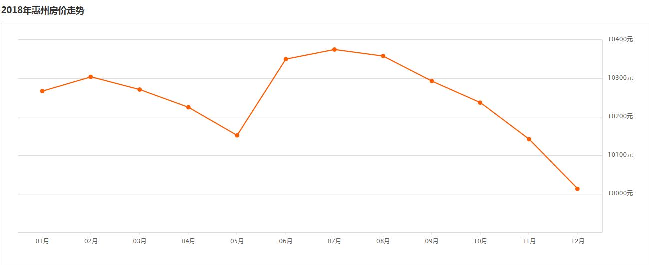 买房踩过的坑,惠州临莞最新房价