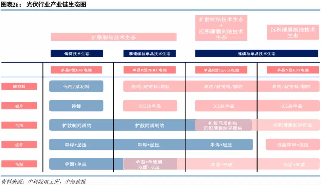 中信建投市场处于多空交织阶段,中信建投2022年投资策略