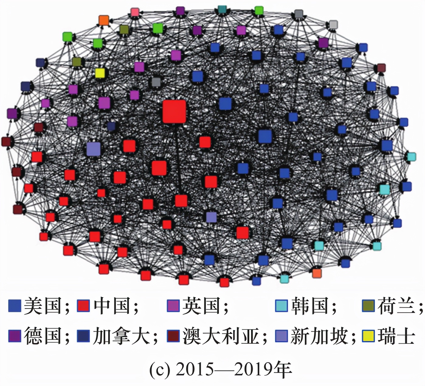 新兴产业与政策,新兴产业的战略和建议