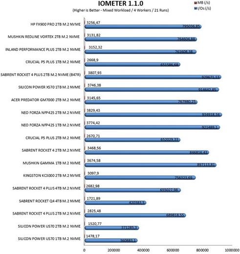 惠普fx900plusssd固态硬盘,惠普fx900prossd