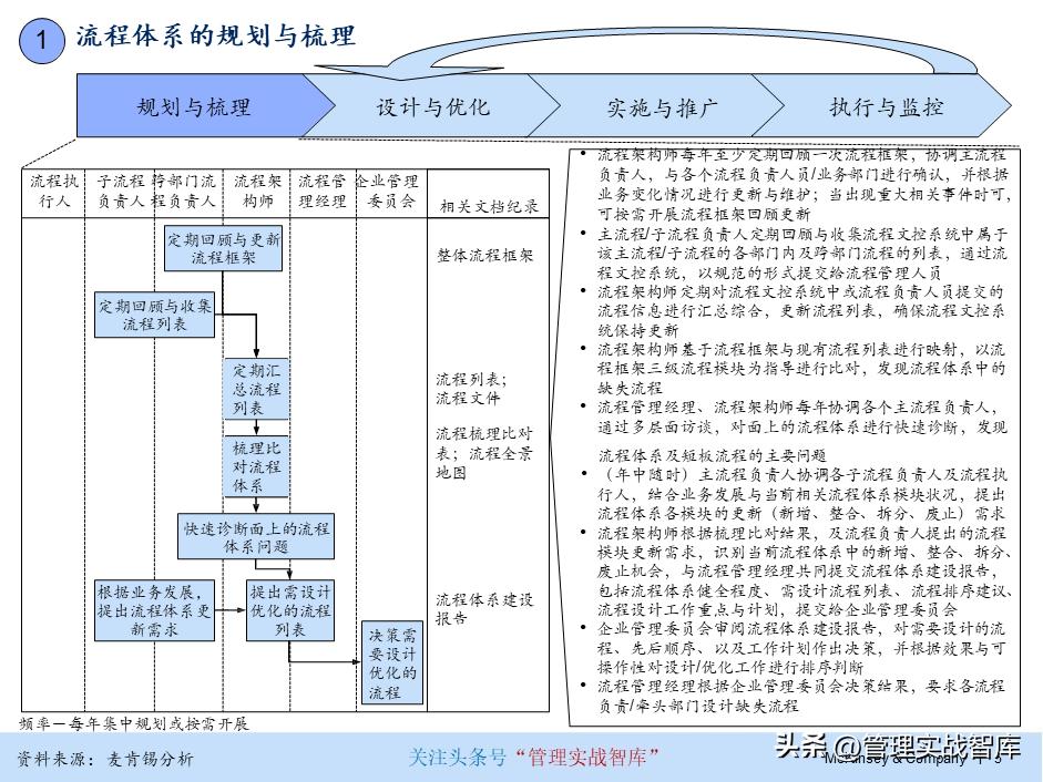 产业园招商运营流程及体系搭建,连锁标准化运营体系的建立与执行