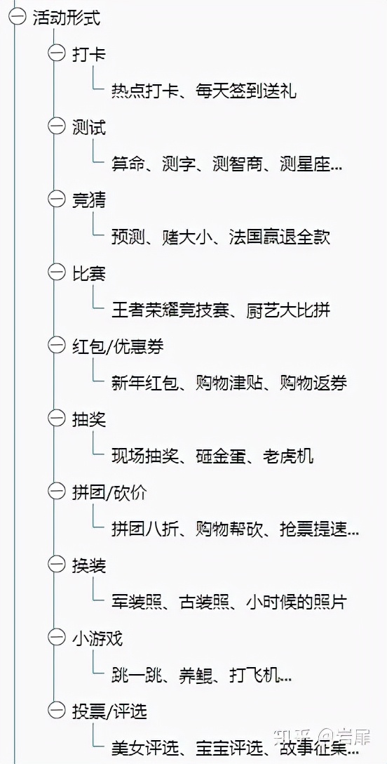 活动策划运营怎么学,活动策划运营