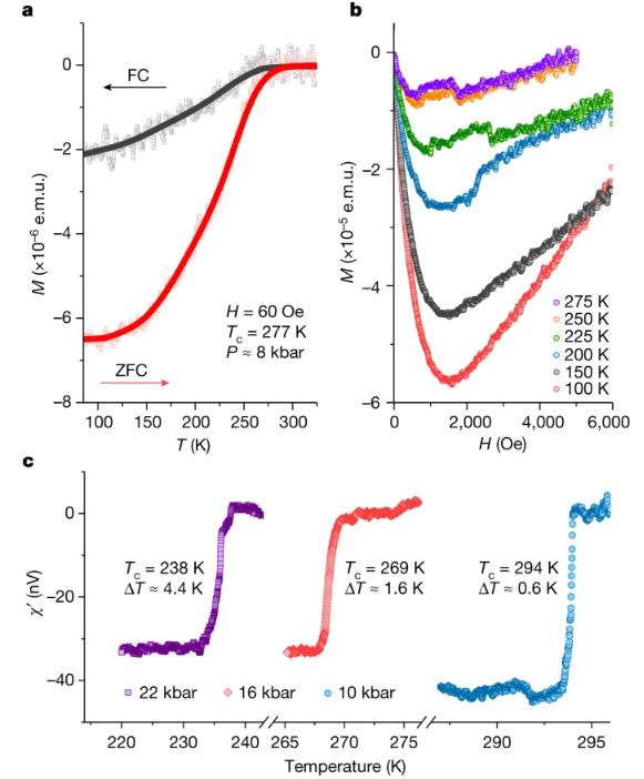 21度室温超导后续,21度超导体有多厉害