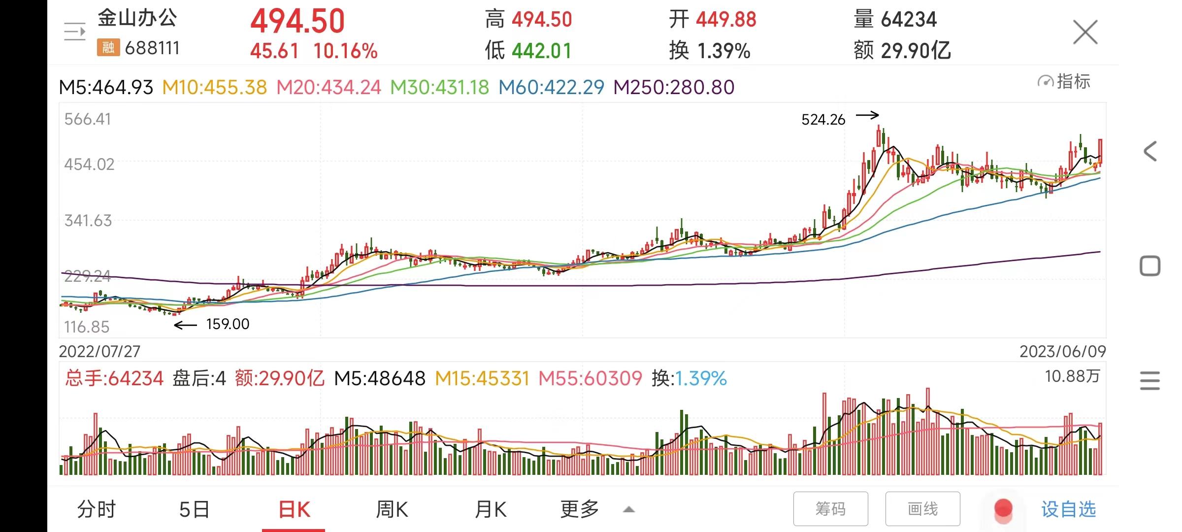 今日一聊——金山办公趋势分析