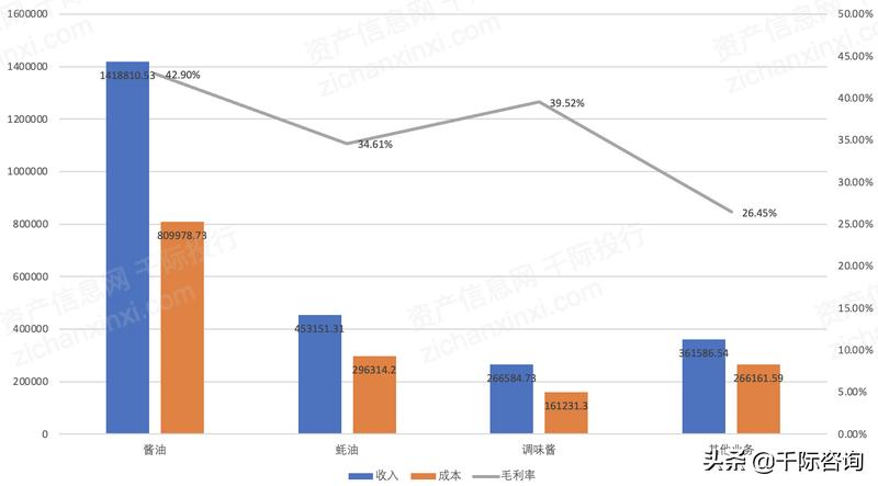 调味品生产线可行性研究报告,2020调味品行业发展阶段