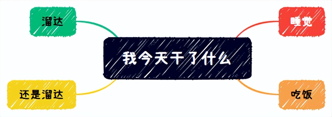文学思维导图,外国文学课程内容思维导图