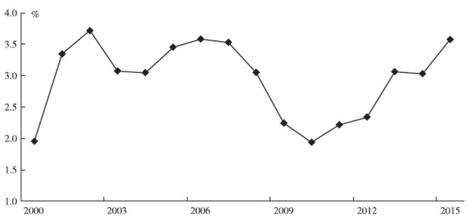 税收负担是否易于转嫁,税收负担概念