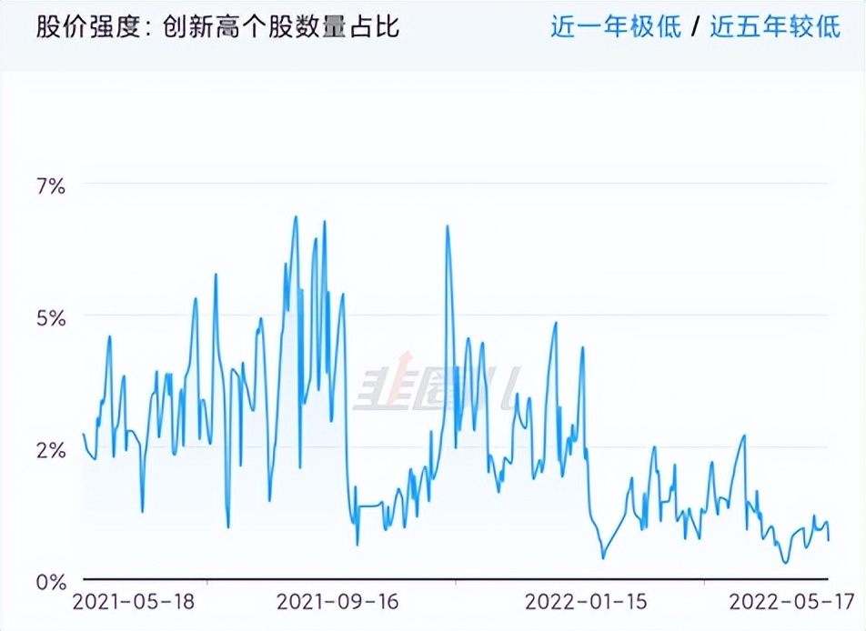 情绪指标战法,市场情绪指标