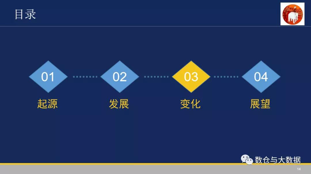 值得拜读-数据仓库的前世今生