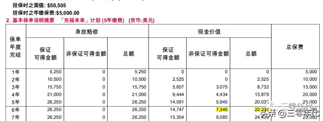 香港友邦人寿保险历年分红情况,香港友邦保险有每年分红的险种