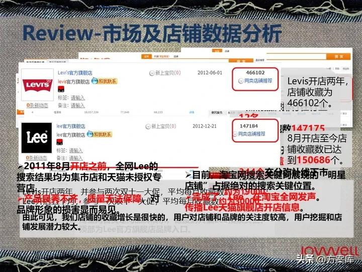 lee官方旗舰店饰品,lee官方旗舰店冬装