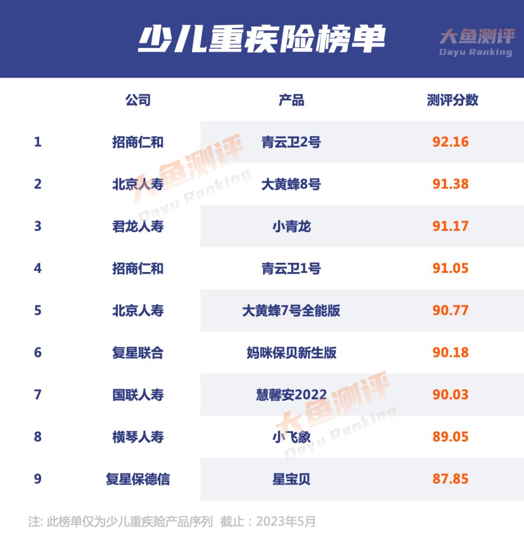 少儿重疾险推荐排名(2023年5月)
