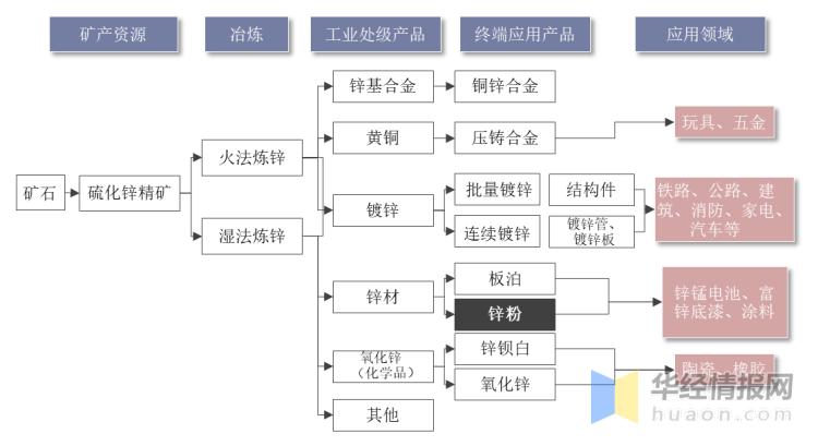 锌行业分析报告,锌行业分析