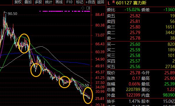 a股各指数基础知识详解,a股指数资金挑选指引