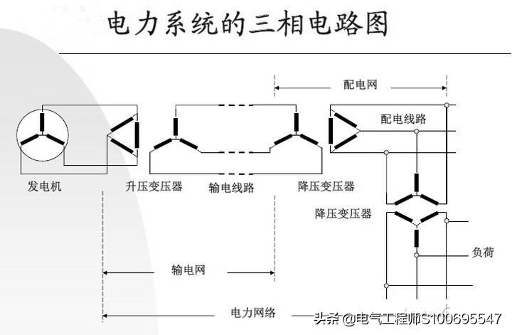 电力系统结构分析,中国目前电力结构