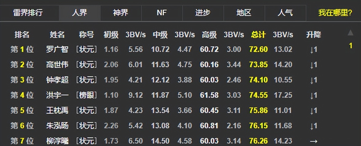 琚井杞瘉鎺夌殑娓告垙,琚井杞姏寮冪殑鎿嶄綔绯荤粺